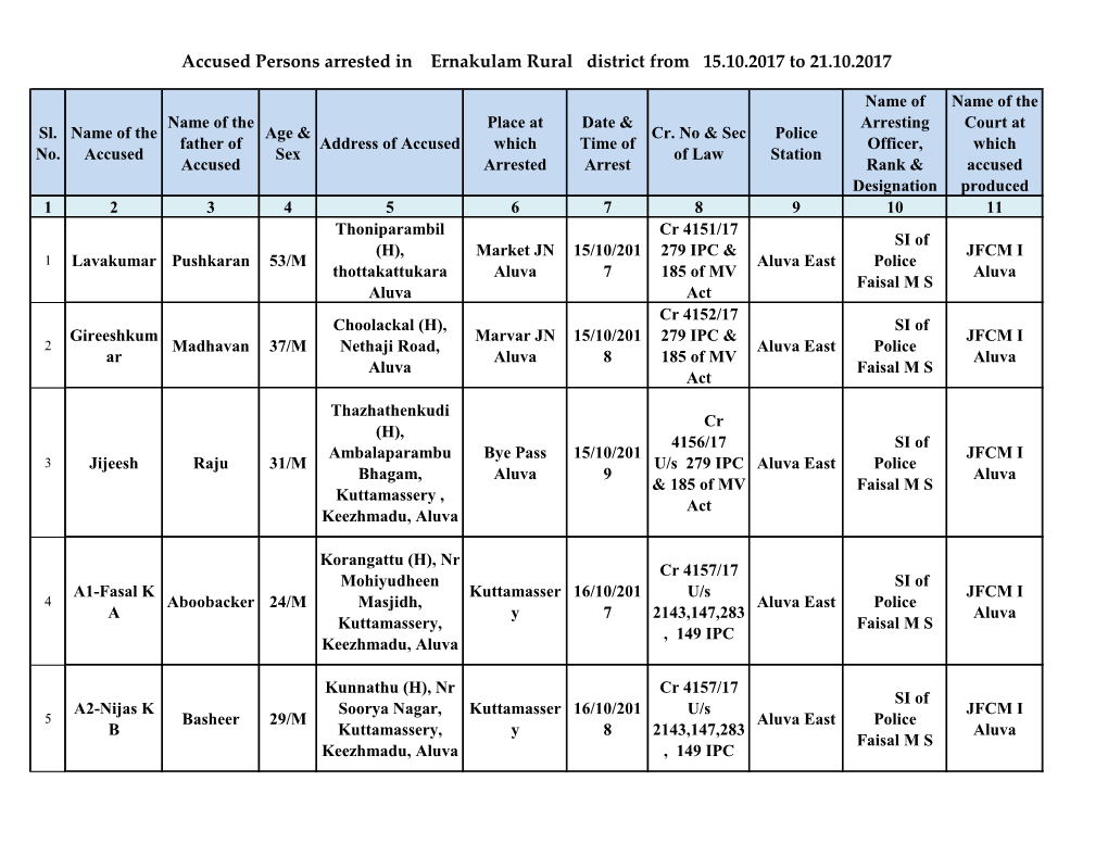 Accused Persons Arrested in Ernakulam Rural District from 15.10.2017 to 21.10.2017