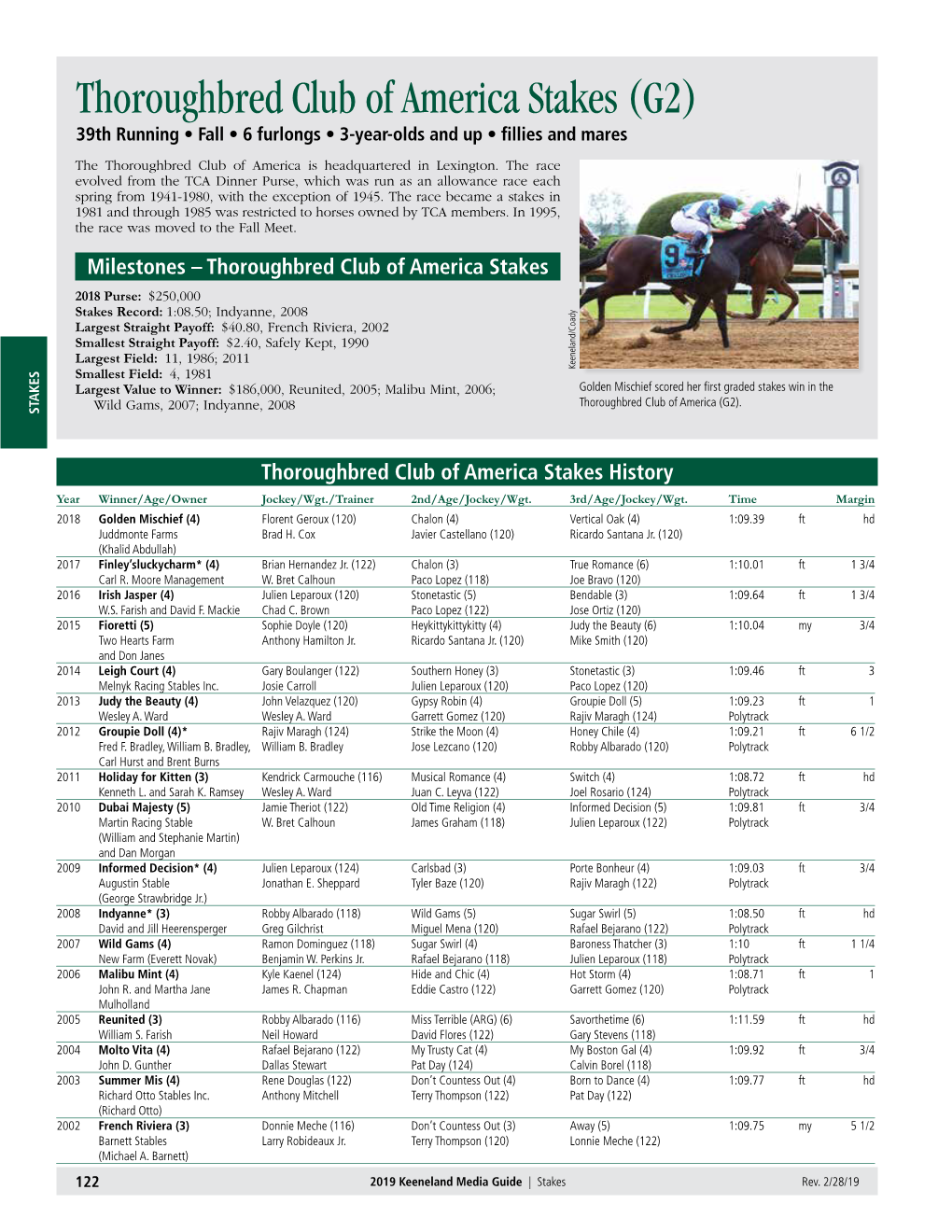 Thoroughbred Club of America Stakes History Year Winner/Age/Owner Jockey/Wgt./Trainer 2Nd/Age/Jockey/Wgt