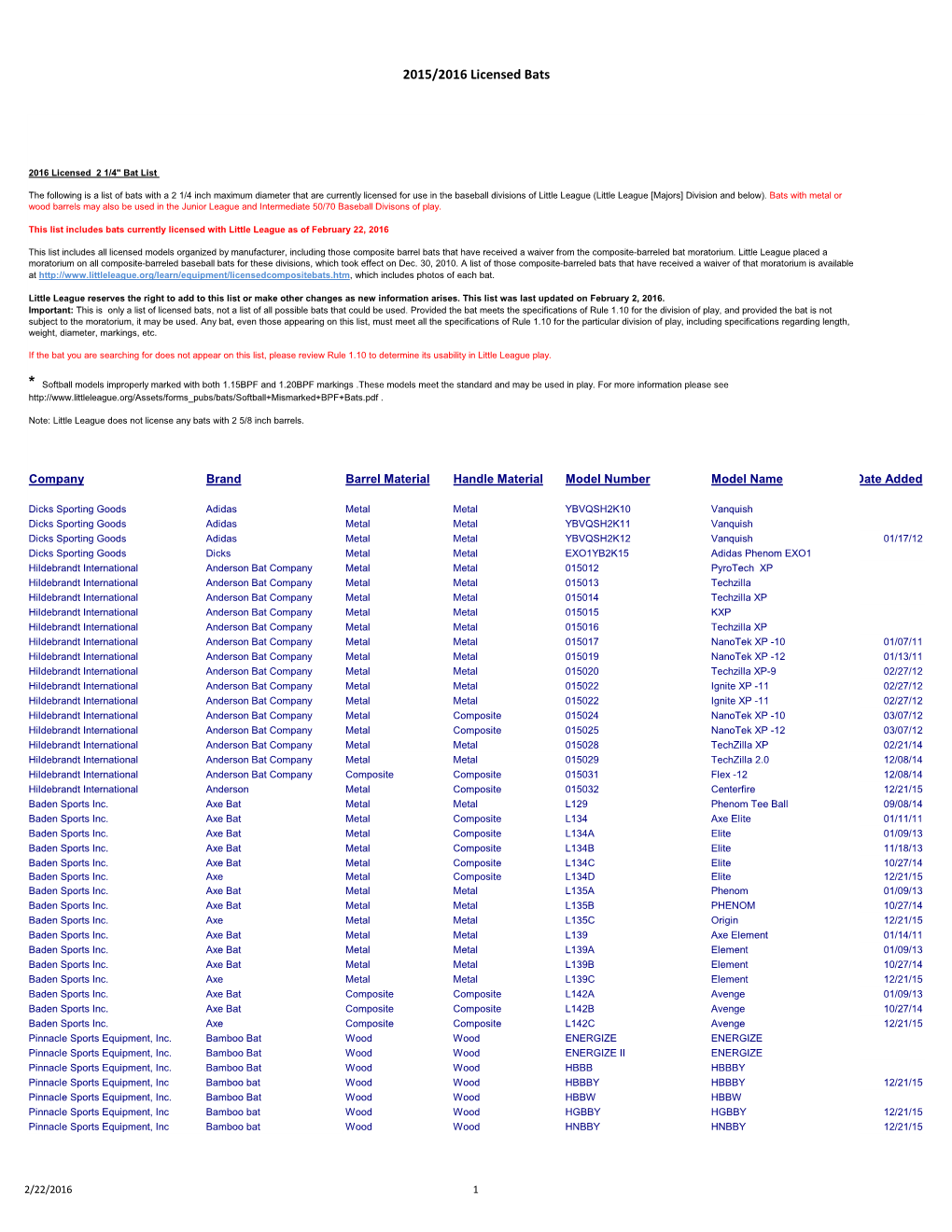 Approved Bats List