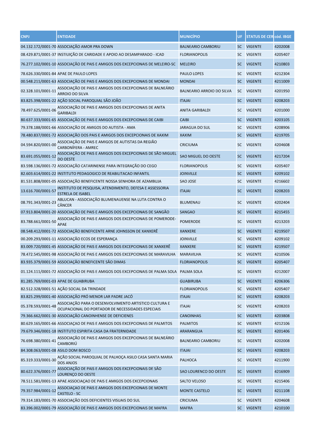 CNPJ ENTIDADE MUNICÍPIO UF STATUS DE CERTIFICAÇÃO Cód