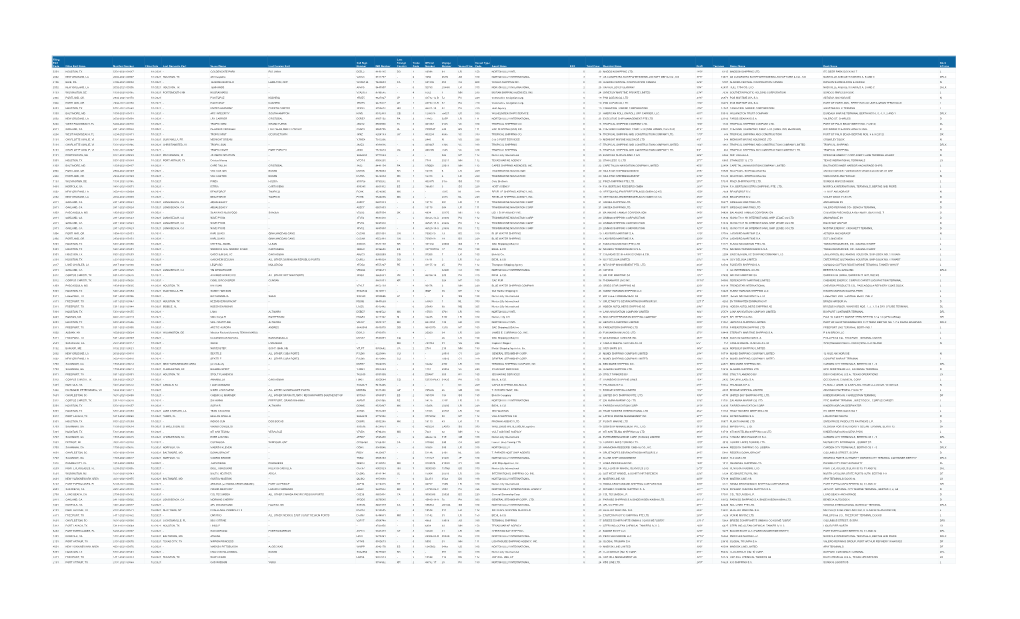 Filing Port Code Filing Port Name Manifest Number Filing Date Last