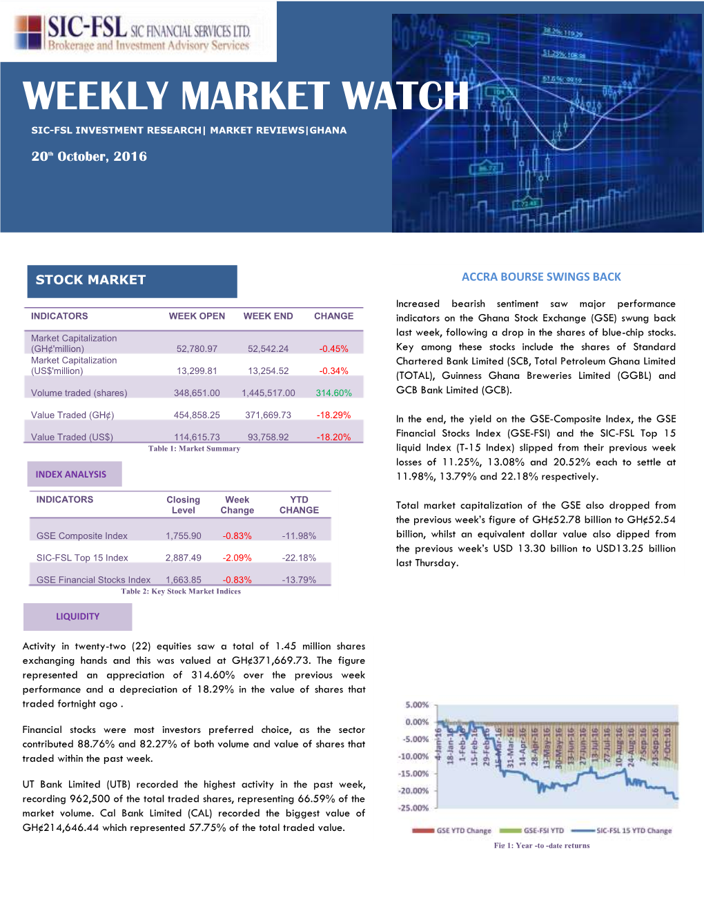 Weekly Market Watch Sic-Fsl Investment+ Research| Market Reviews|Ghana