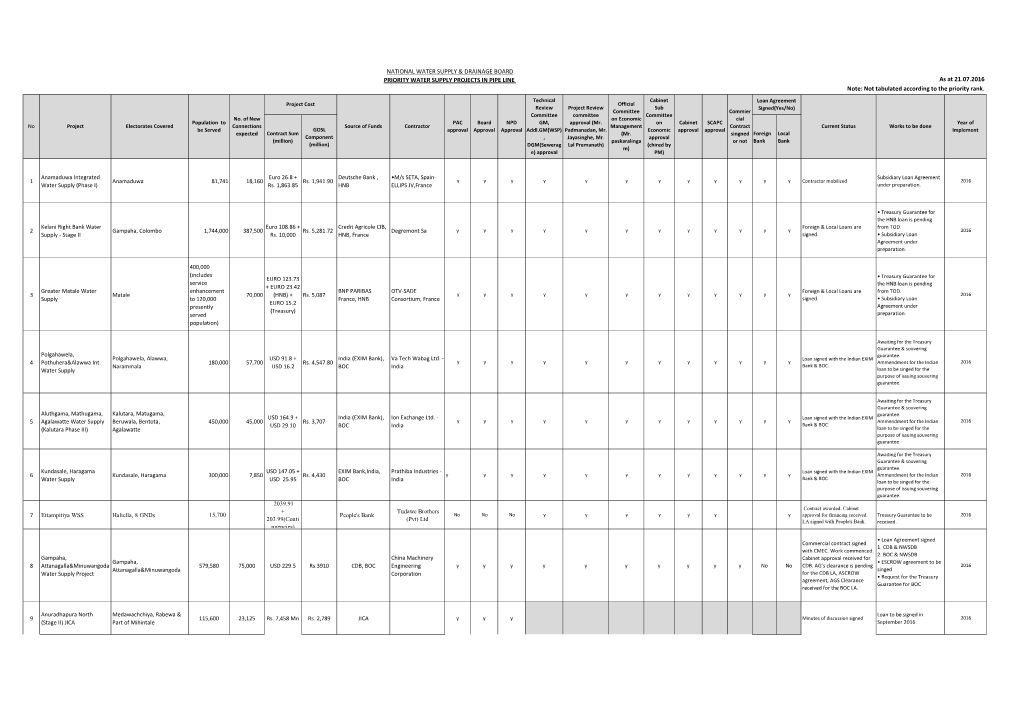 Priority Wsproject.Pdf