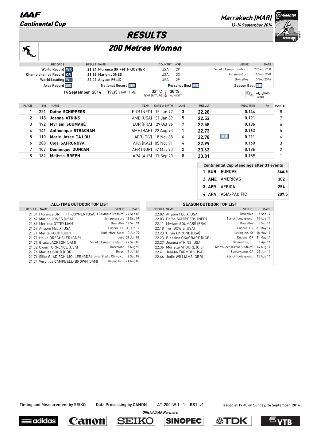 RESULTS 200 Metres Women