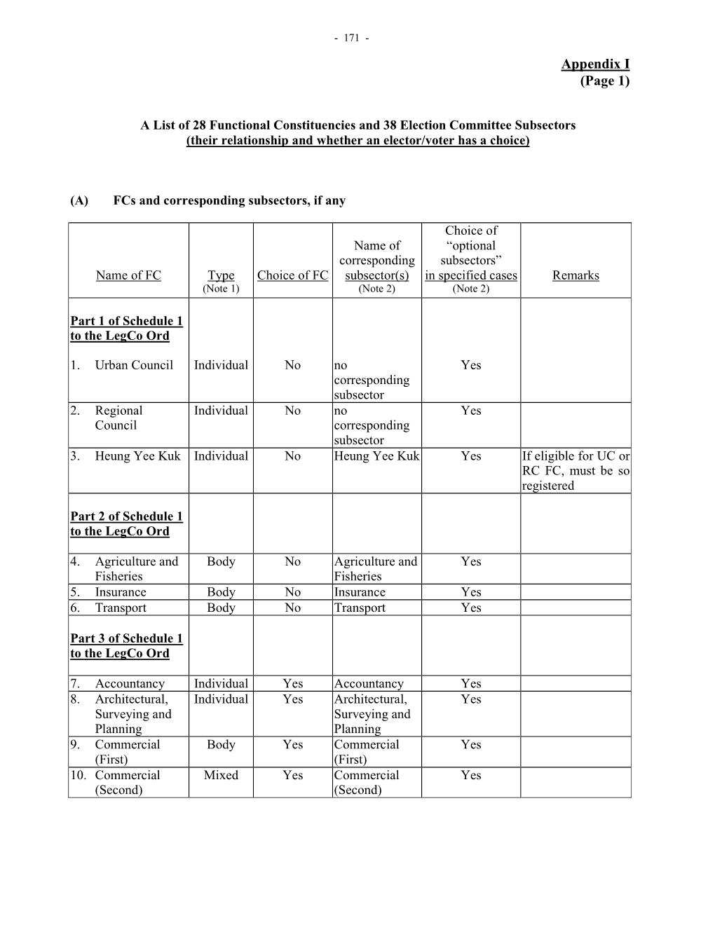 Appendix I (Page 1)