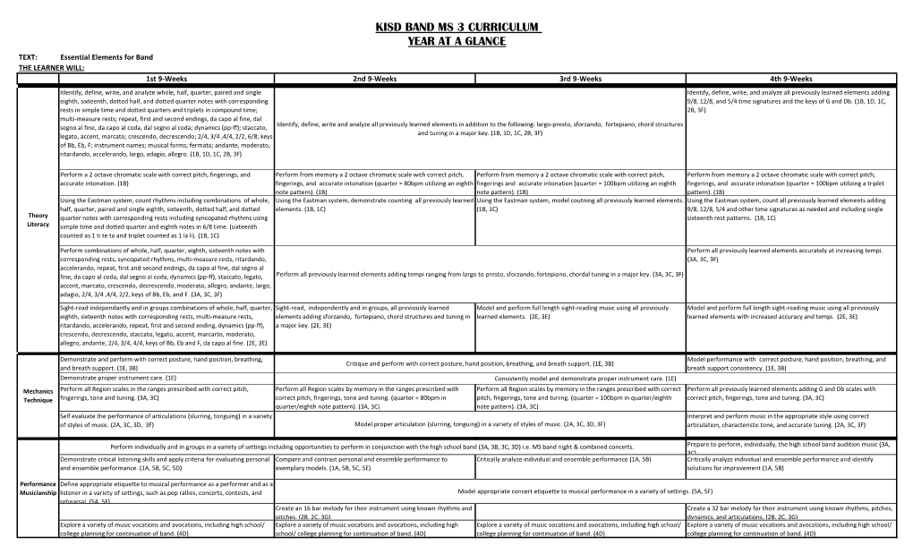 Kisd Band Ms 3 Curriculum Year at a Glance