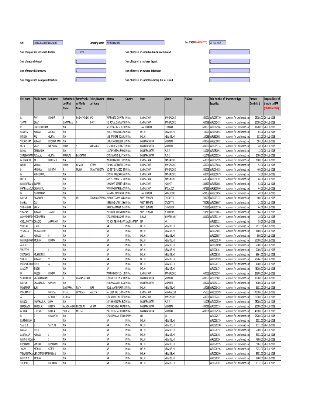 CIN Company Name 23-JUL-2012 First Name Middle Name Last