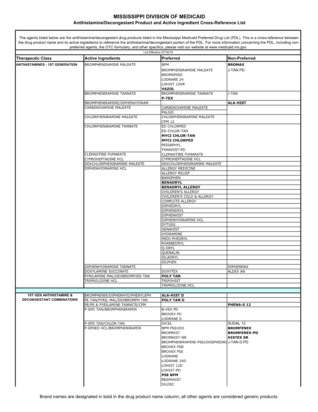 MSM Cross Reference Antihistamine Decongestant 20100701 Final Posted