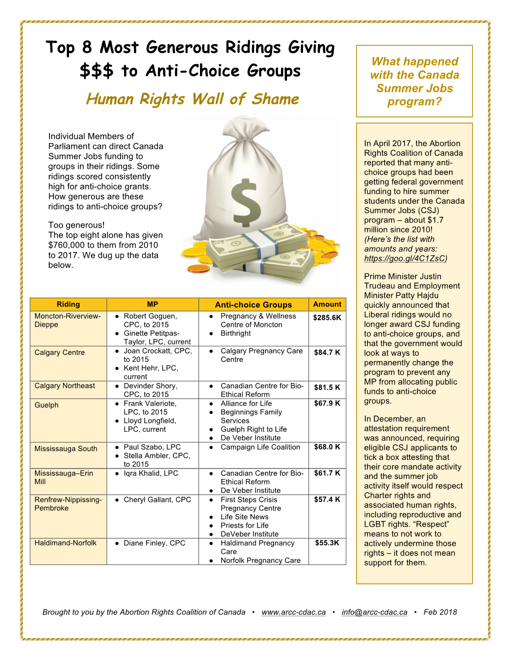 Top 8 Most Generous Ridings Giving $$$ to Anti-Choice Groups