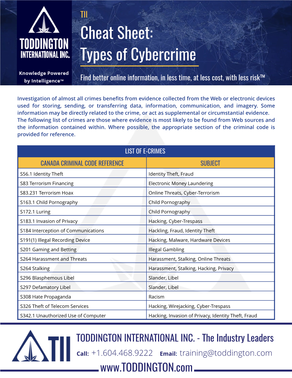 TII Cybercrime Cheat Sheet