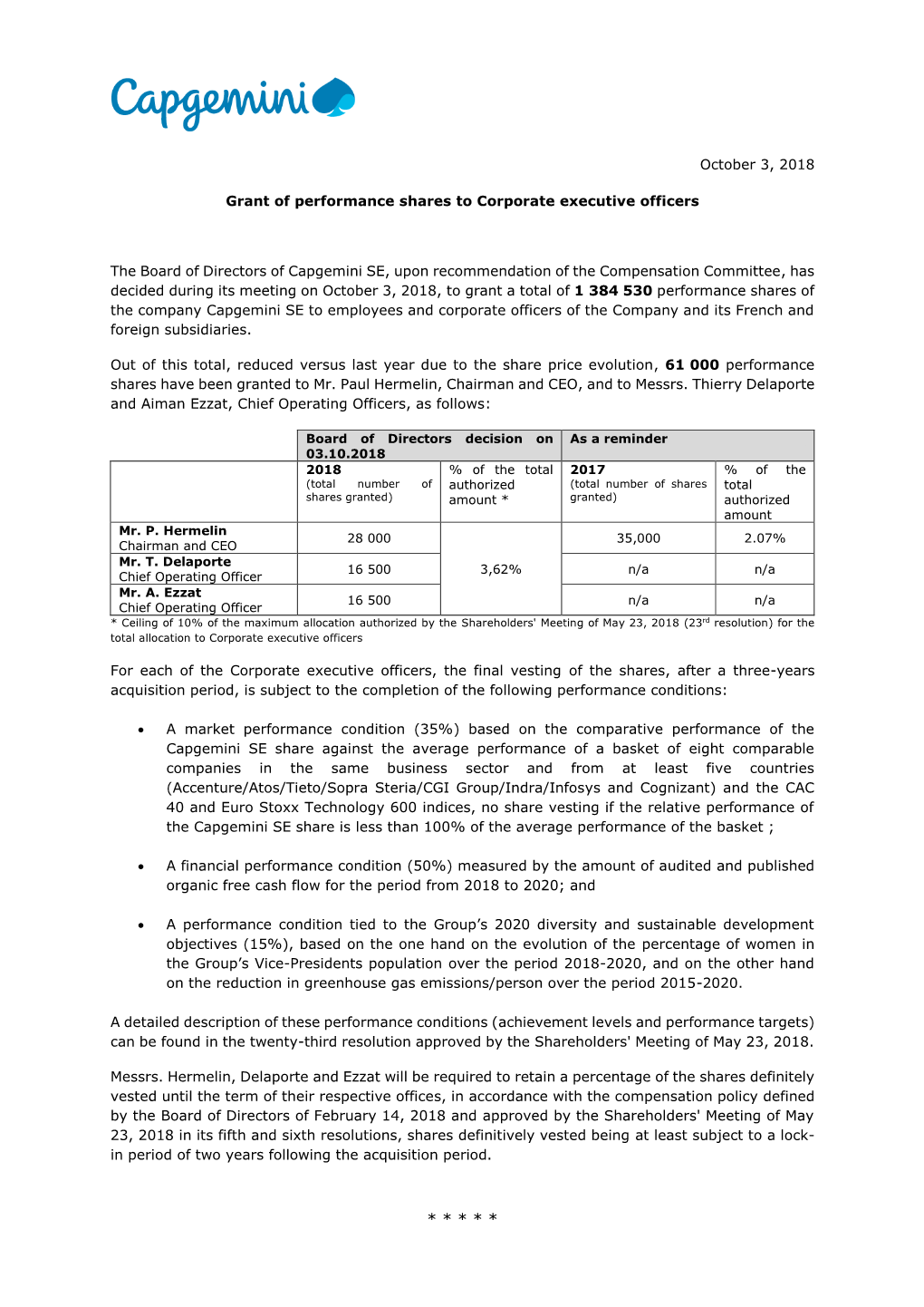 2018 Performance Related Share Grant