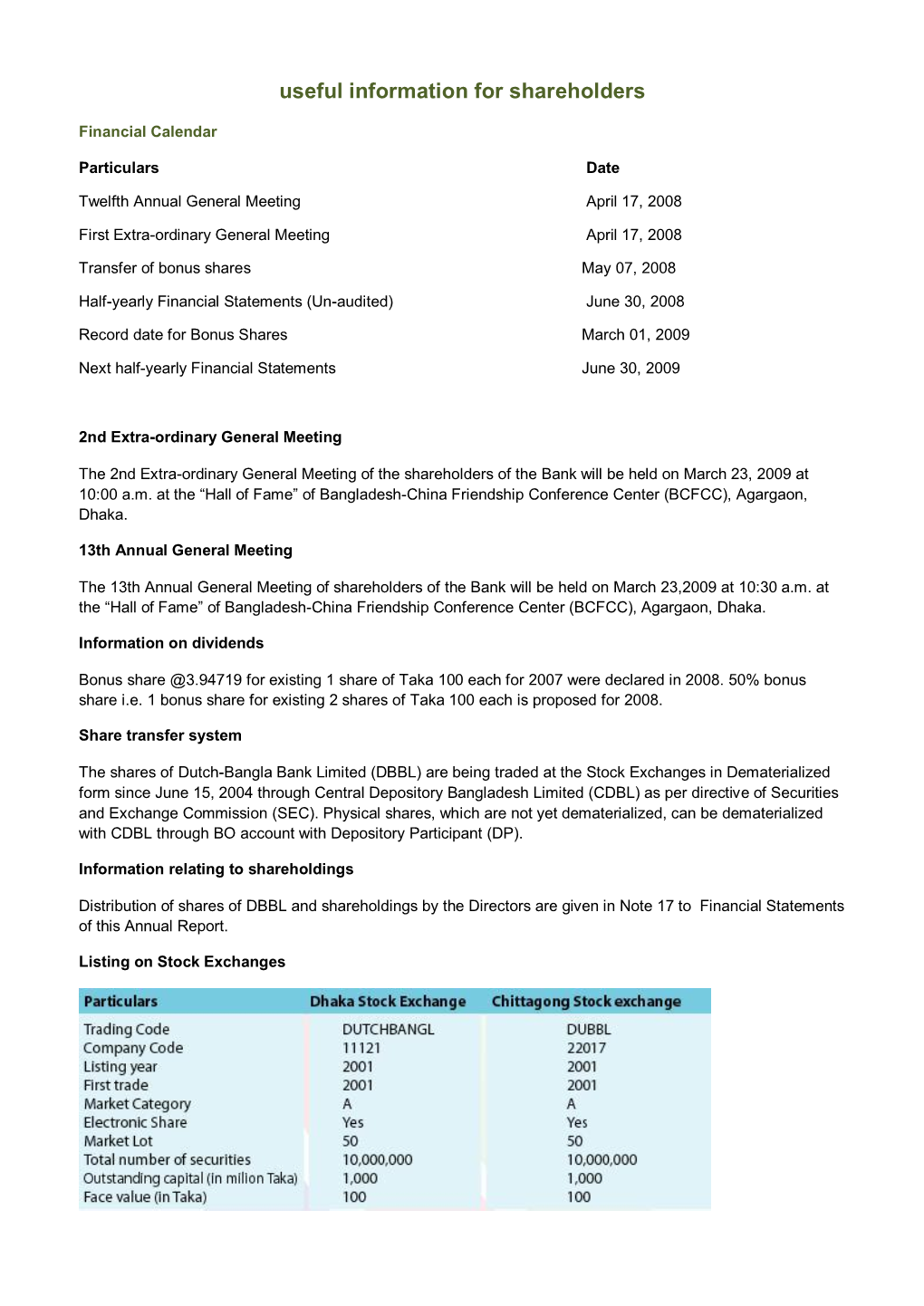 Useful Information for Shareholders