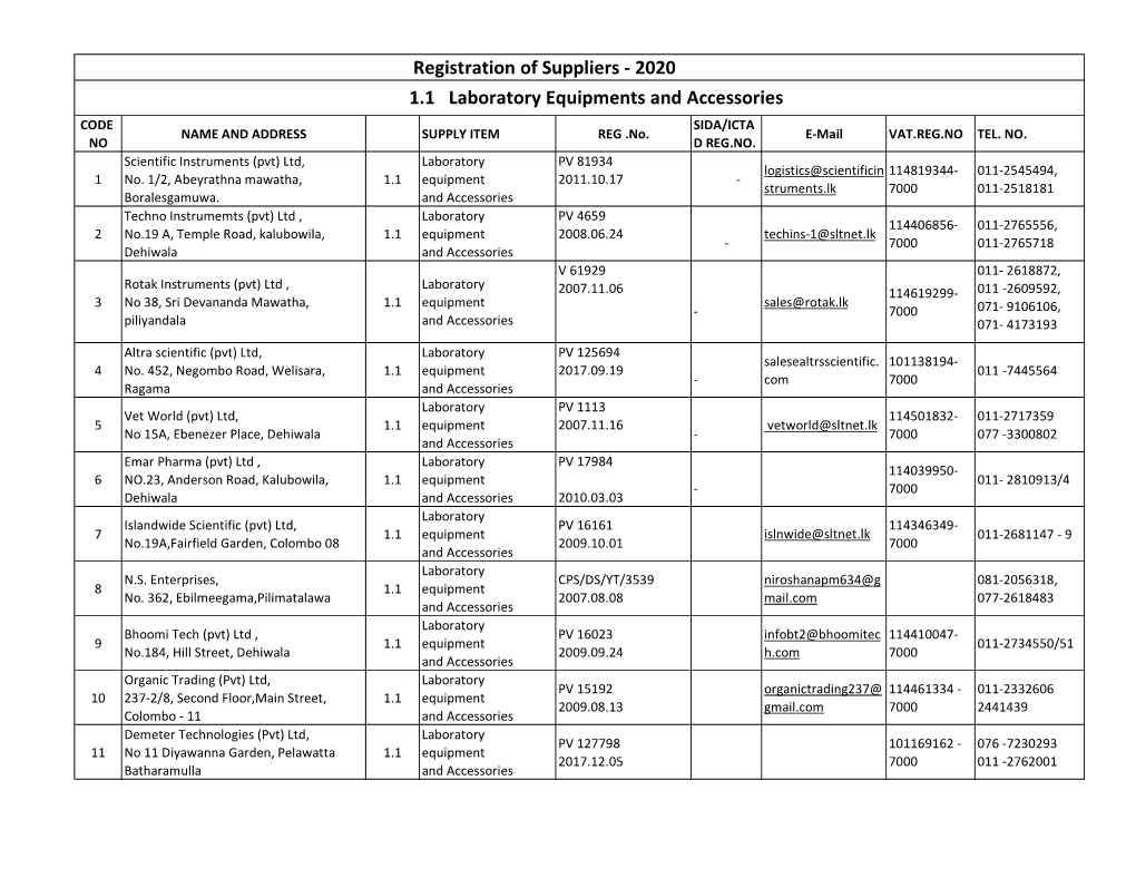 Sup.Reg.2020 COPY.Xlsx