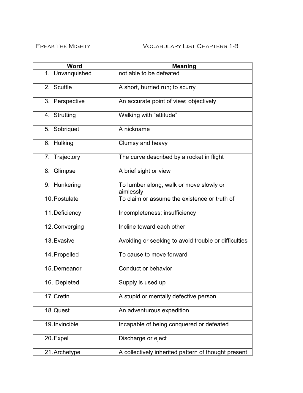 Freak the Mighty Vocabulary List Chapters 1-8 Word Meaning 1