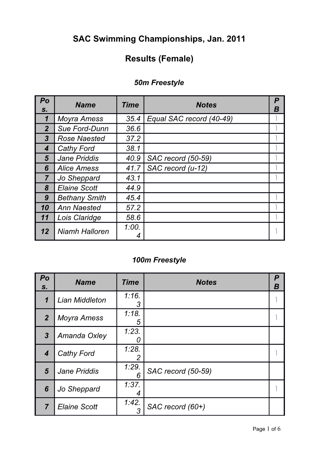 Steyning AC Swimming Championships - Jan