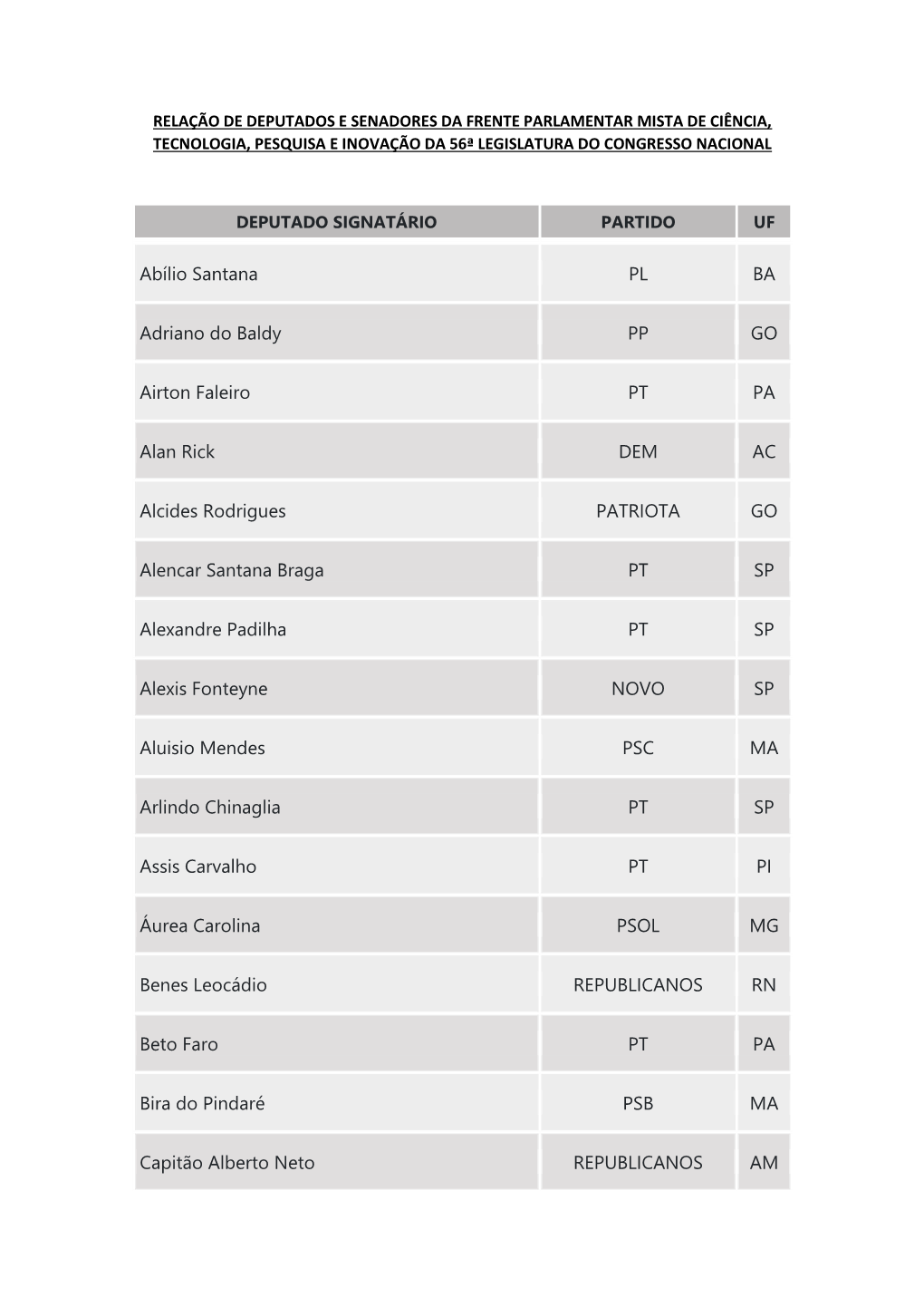 Relação De Deputados E Senadores Da Frente Parlamentar Mista De Ciência, Tecnologia, Pesquisa E Inovação Da 56ª Legislatura Do Congresso Nacional