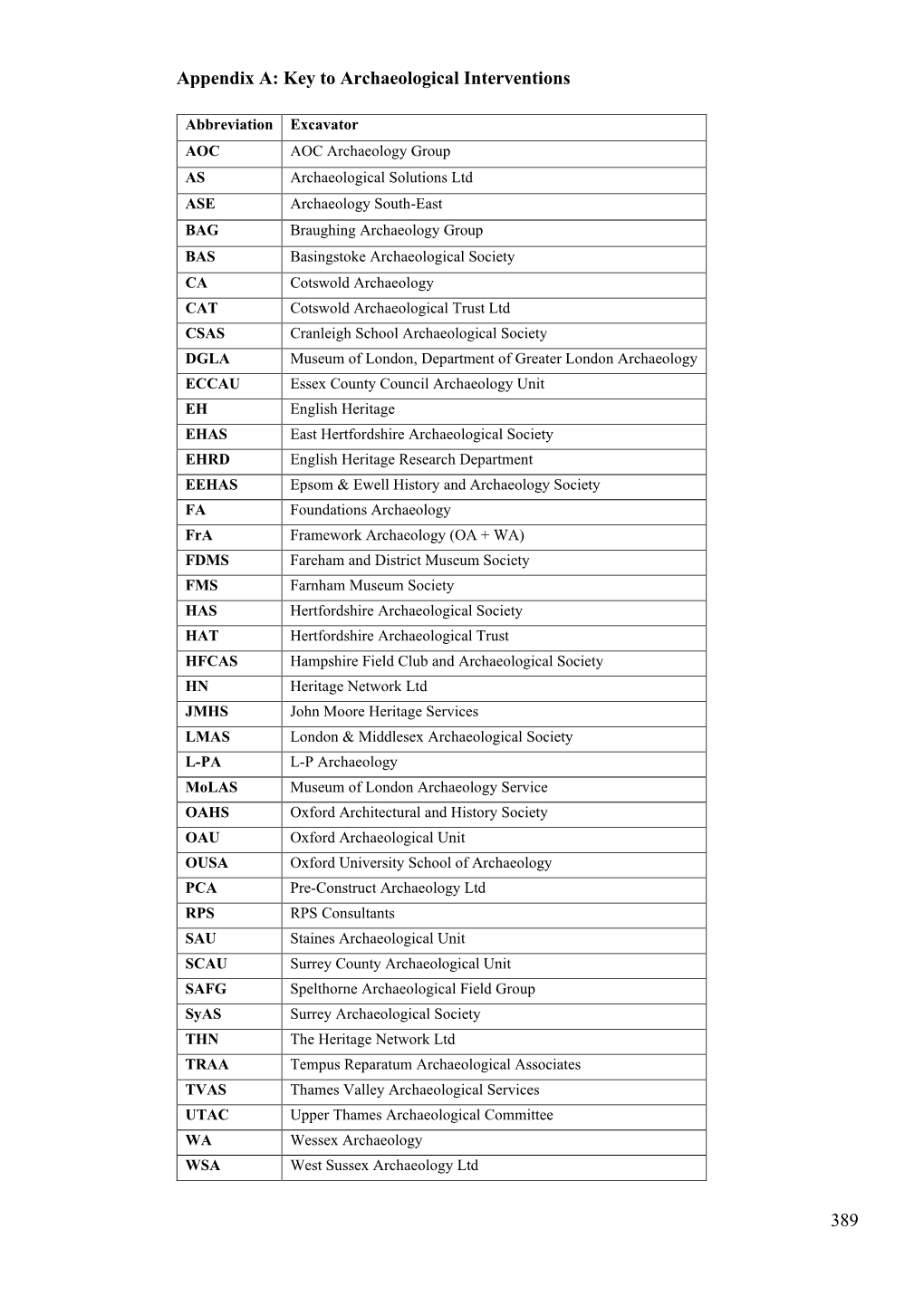 389 Appendix A: Key to Archaeological Interventions