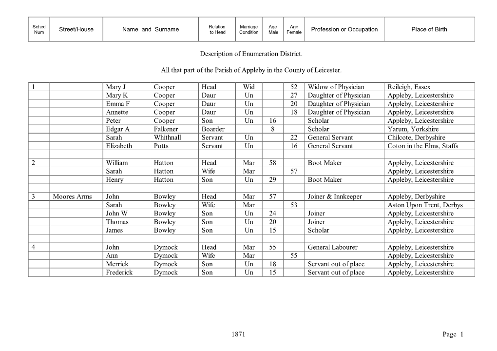 1871 Page 1 Description of Enumeration District. All That Part Of