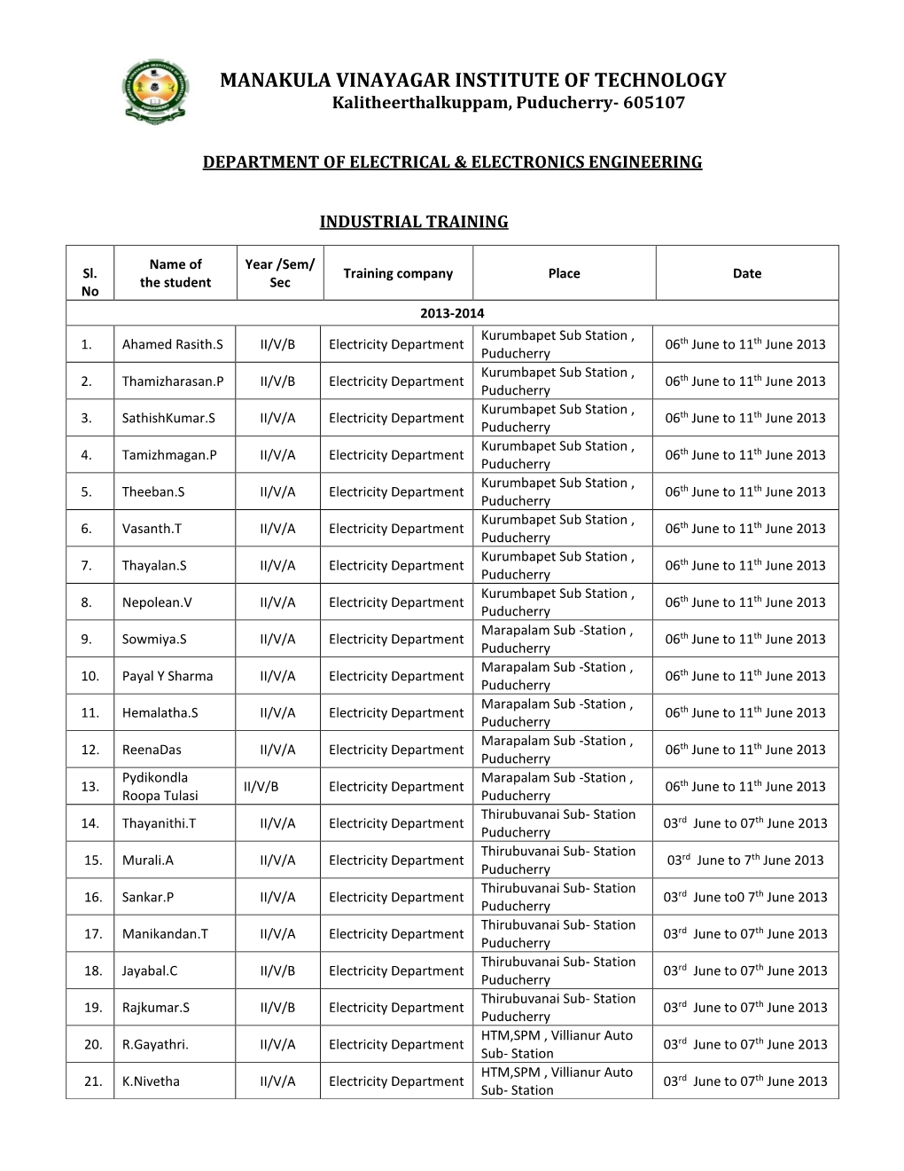 MANAKULA VINAYAGAR INSTITUTE of TECHNOLOGY Kalitheerthalkuppam, Puducherry- 605107