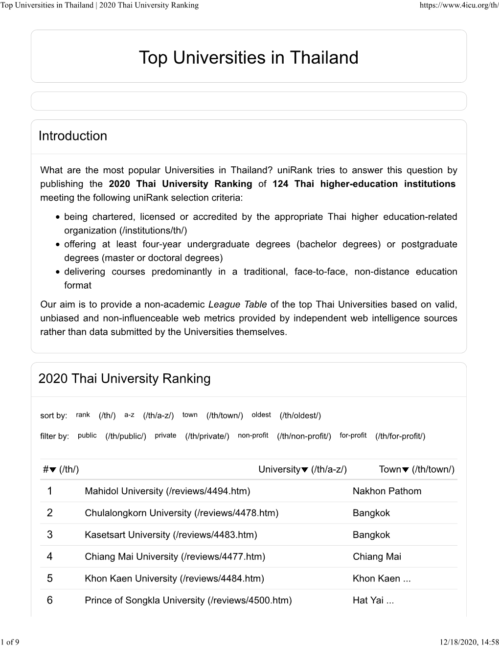 2020 Thai University Ranking