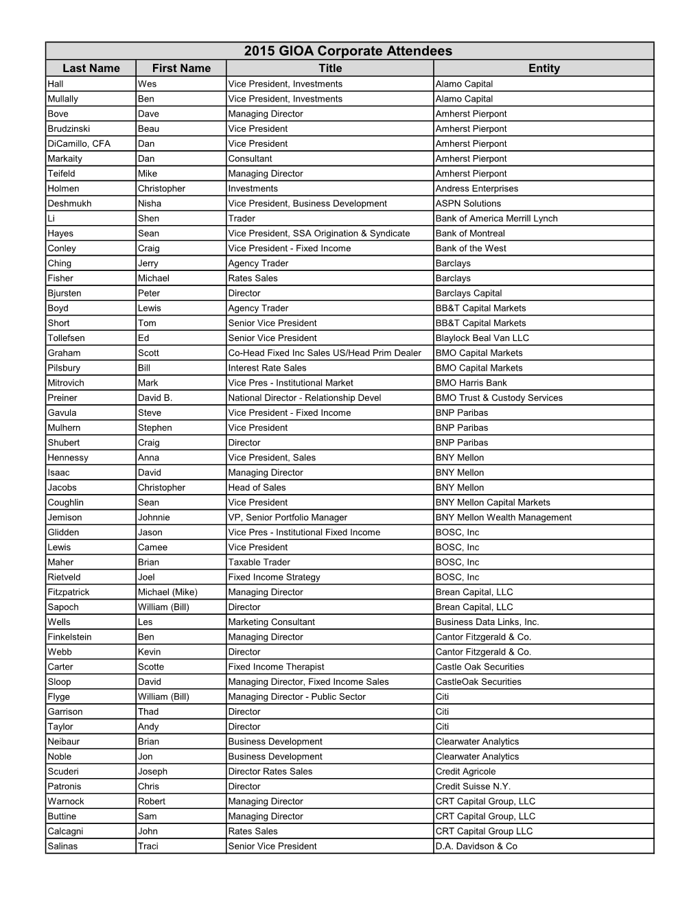 2015 GIOA Corporate Attendees