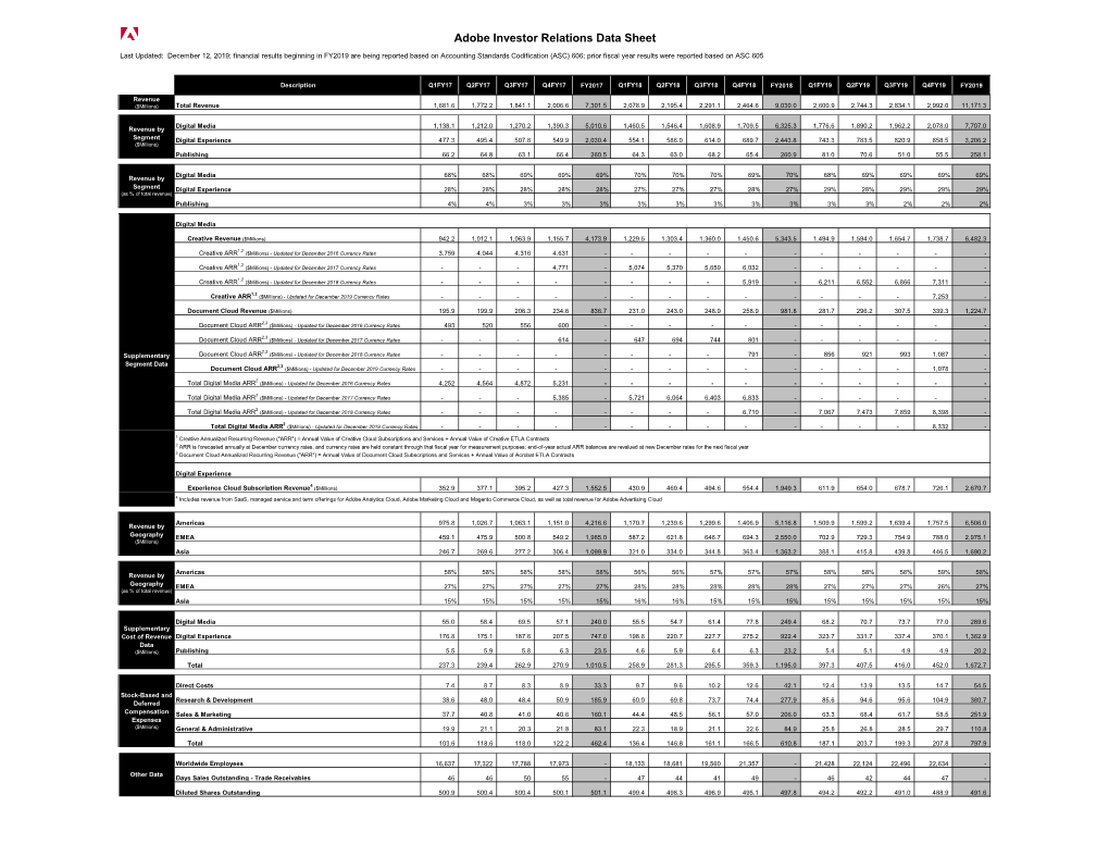 Adobe Q4 and FY2019 Investor Datasheet