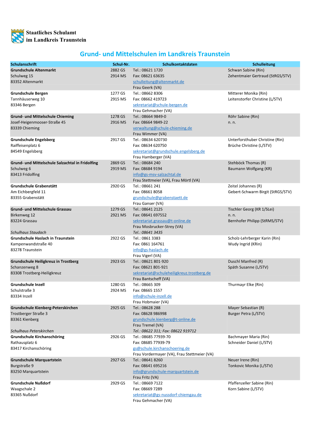 Grund- Und Mittelschulen Im Landkreis Traunstein Schulanschrift Schul-Nr