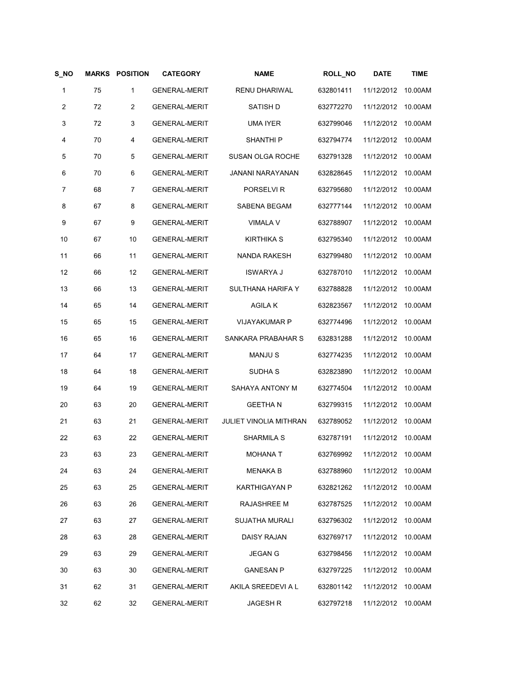 S No Marks Position Category Name Roll No Date Time 1 75