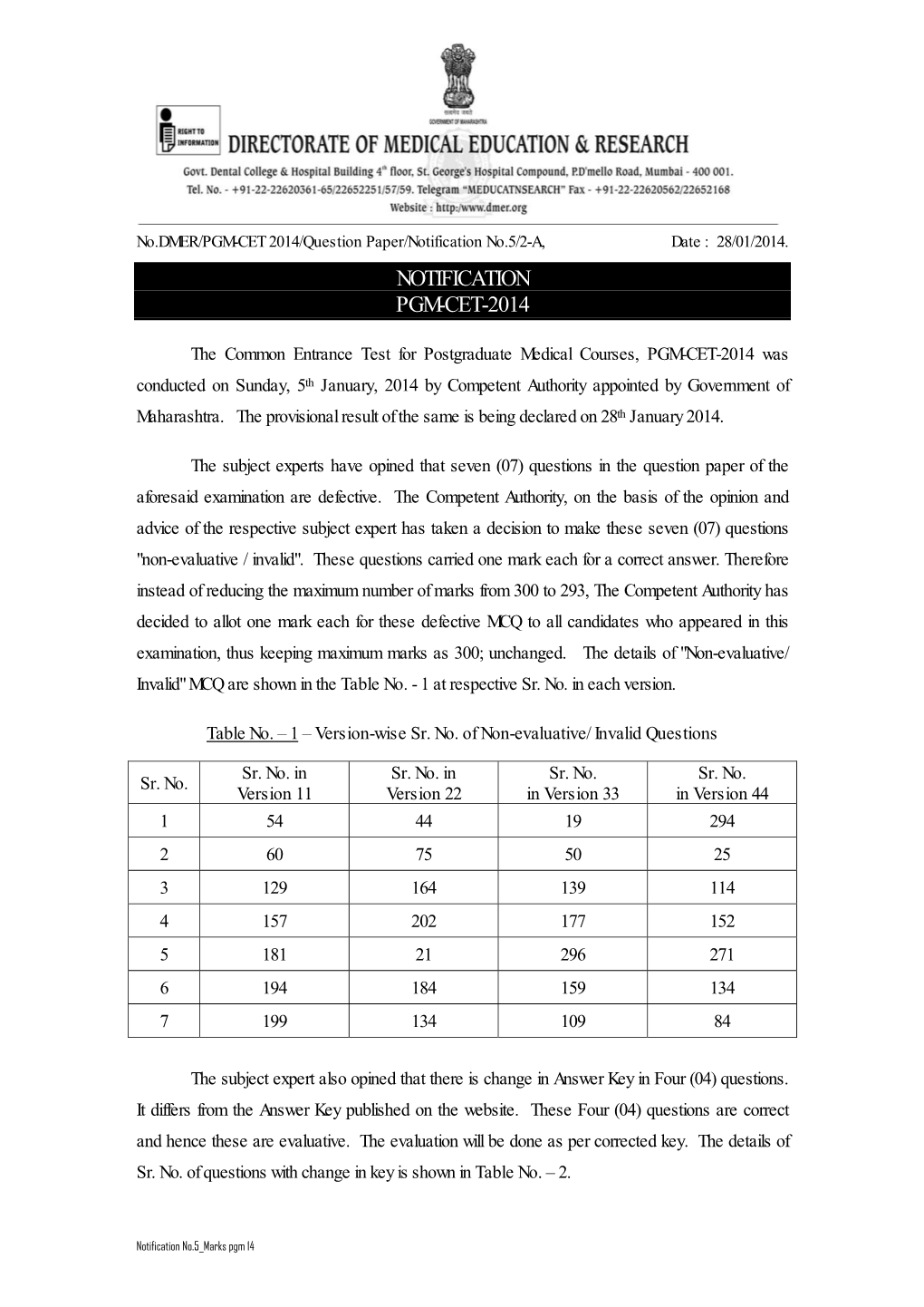 Notification Pgm-Cet-2014