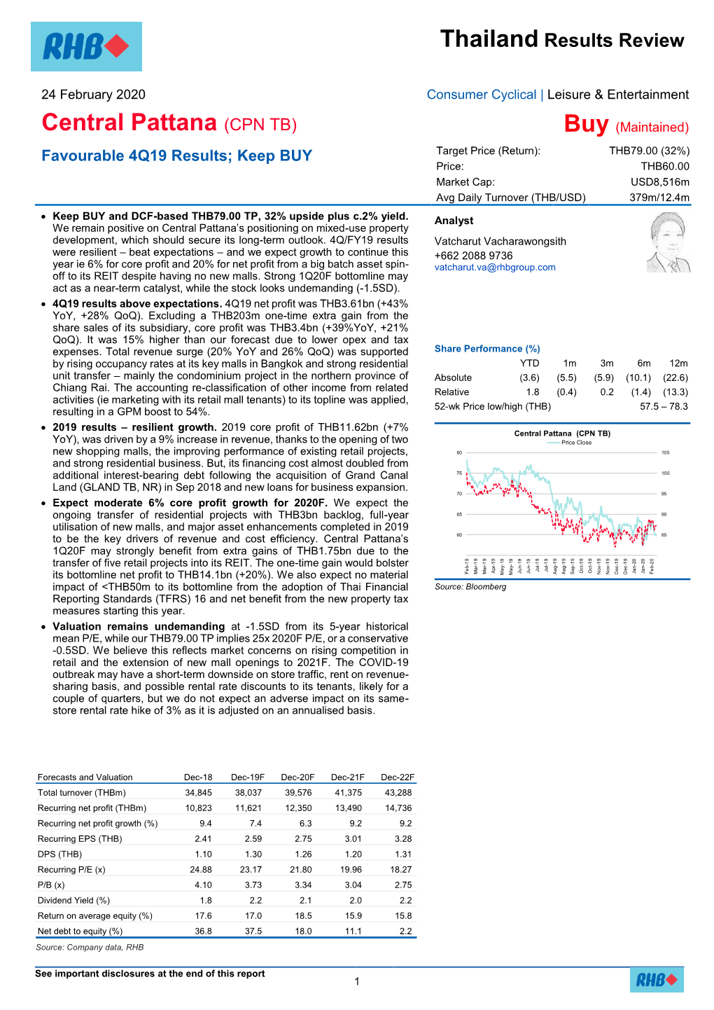 Central Pattana (CPN TB) Buy (Maintained)