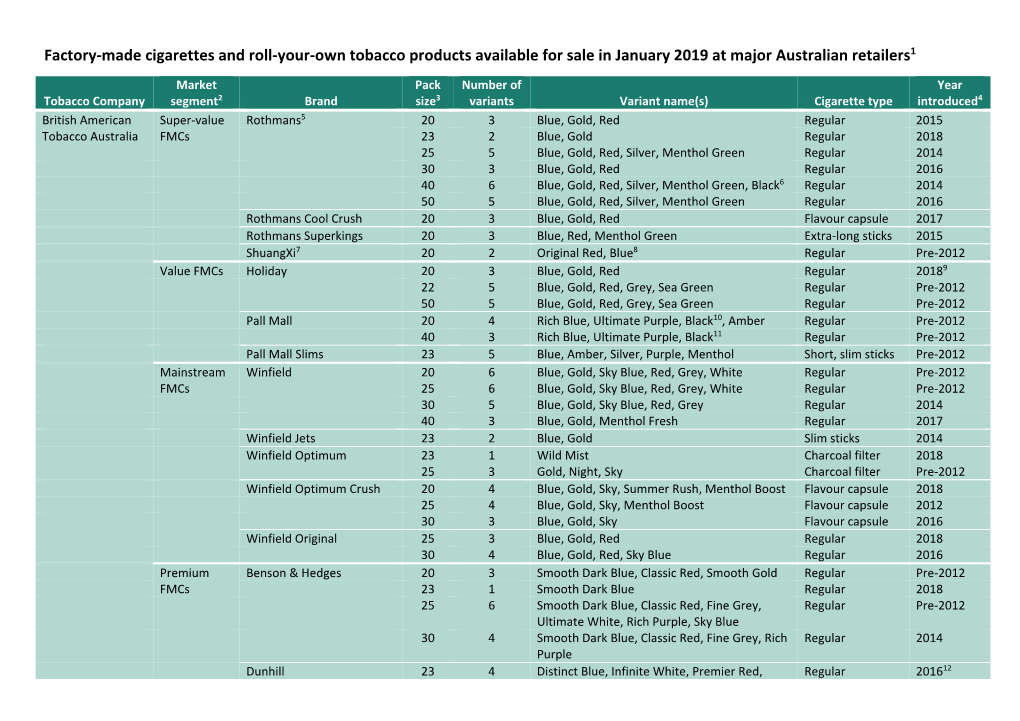 Supplementary Table 10.7