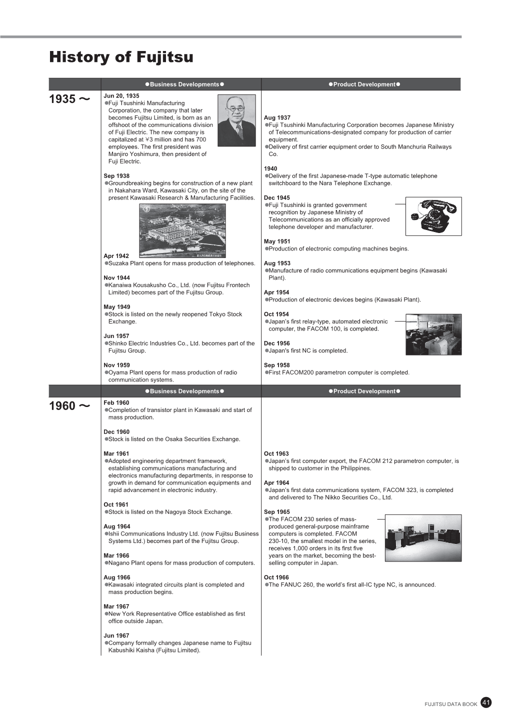 Fujitsu Data Book 2008.10