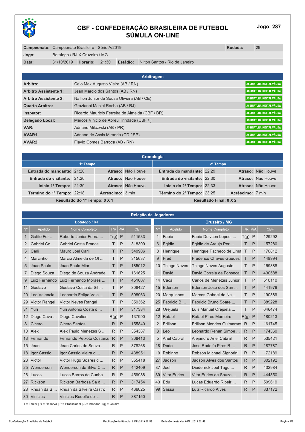 CONFEDERAÇÃO BRASILEIRA DE FUTEBOL Jogo: 287 SÚMULA ON-LINE