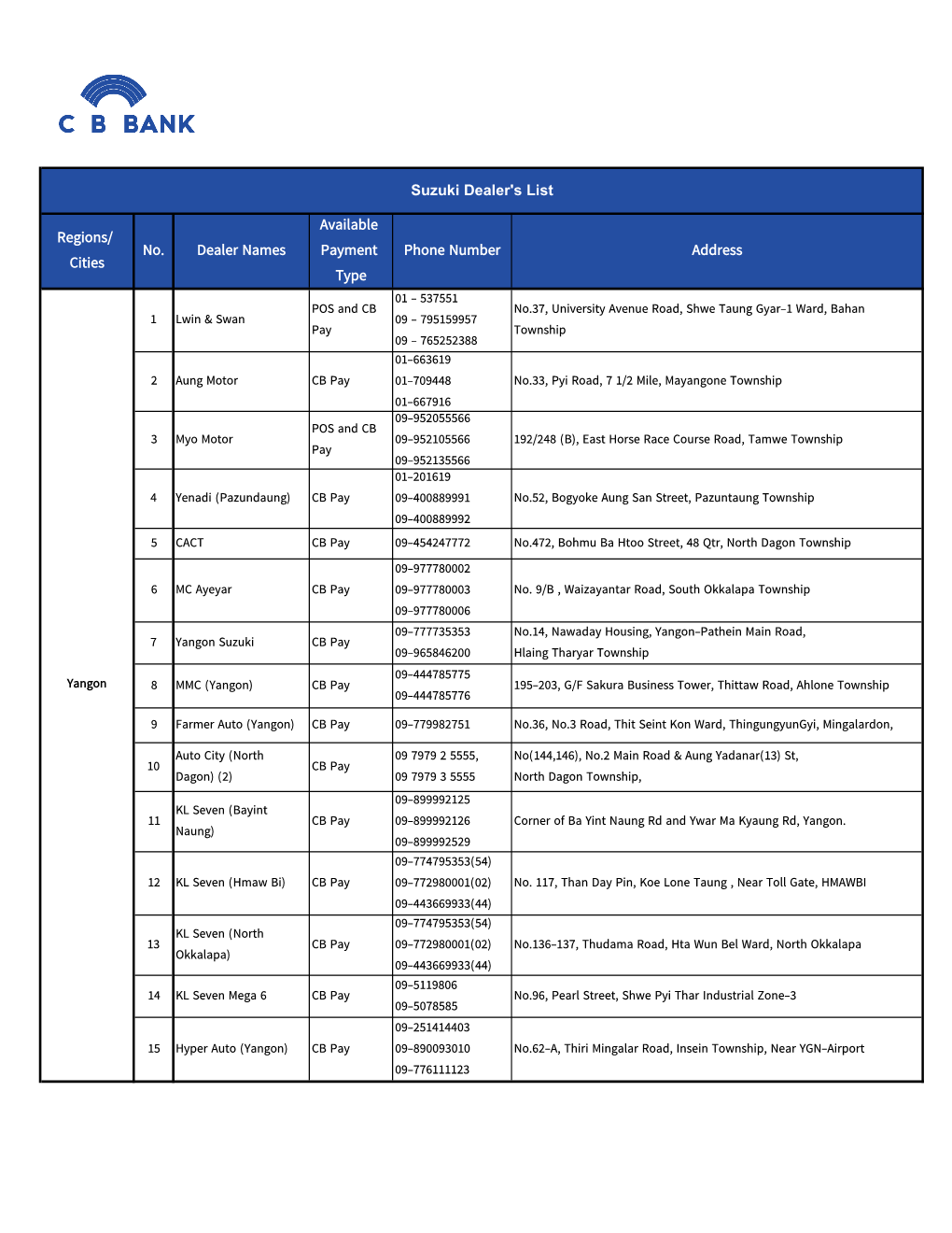 Regions/ Cities No. Dealer Names Available Payment Type Phone Number Address Suzuki Dealer's List