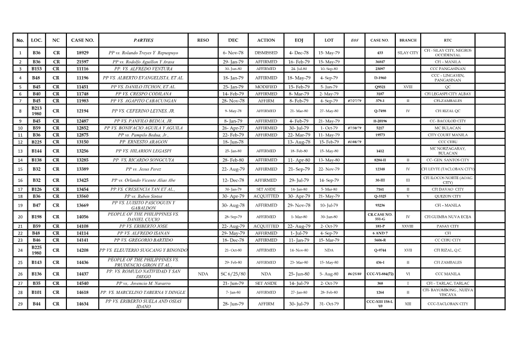 LOC. NC CASE NO. PARTIES DEC EOJ 1 B36 CR 18929 6- Nov-78 4