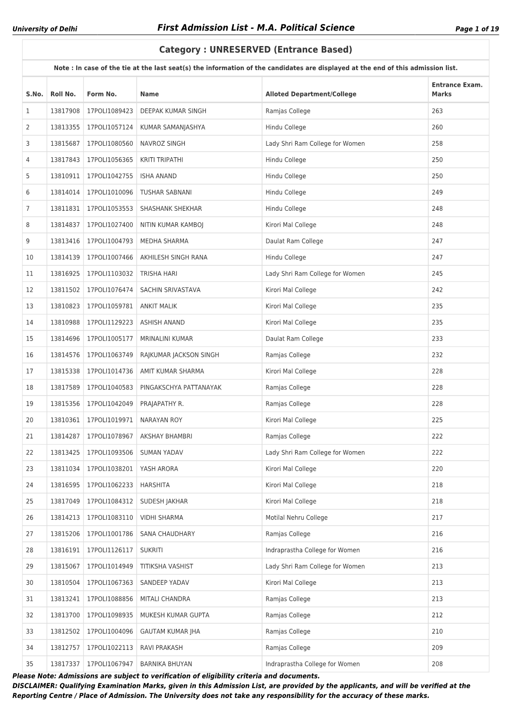 M.A. Political Science First Admission List