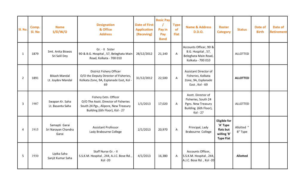 Comp. Sl. No Name S/D/W/O Designation & Office Address Date of First Application (Receving) Basic Pay / Pay in Pay Band Type