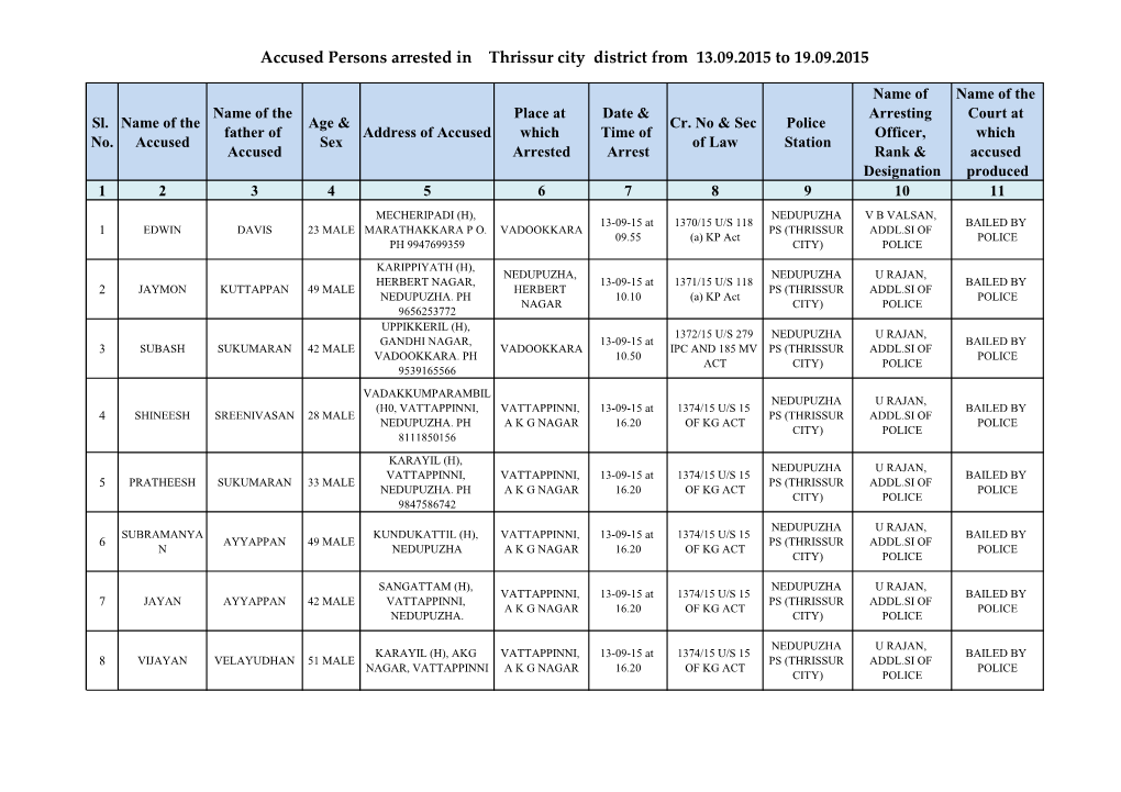 Accused Persons Arrested in Thrissur City District from 13.09.2015 to 19.09.2015