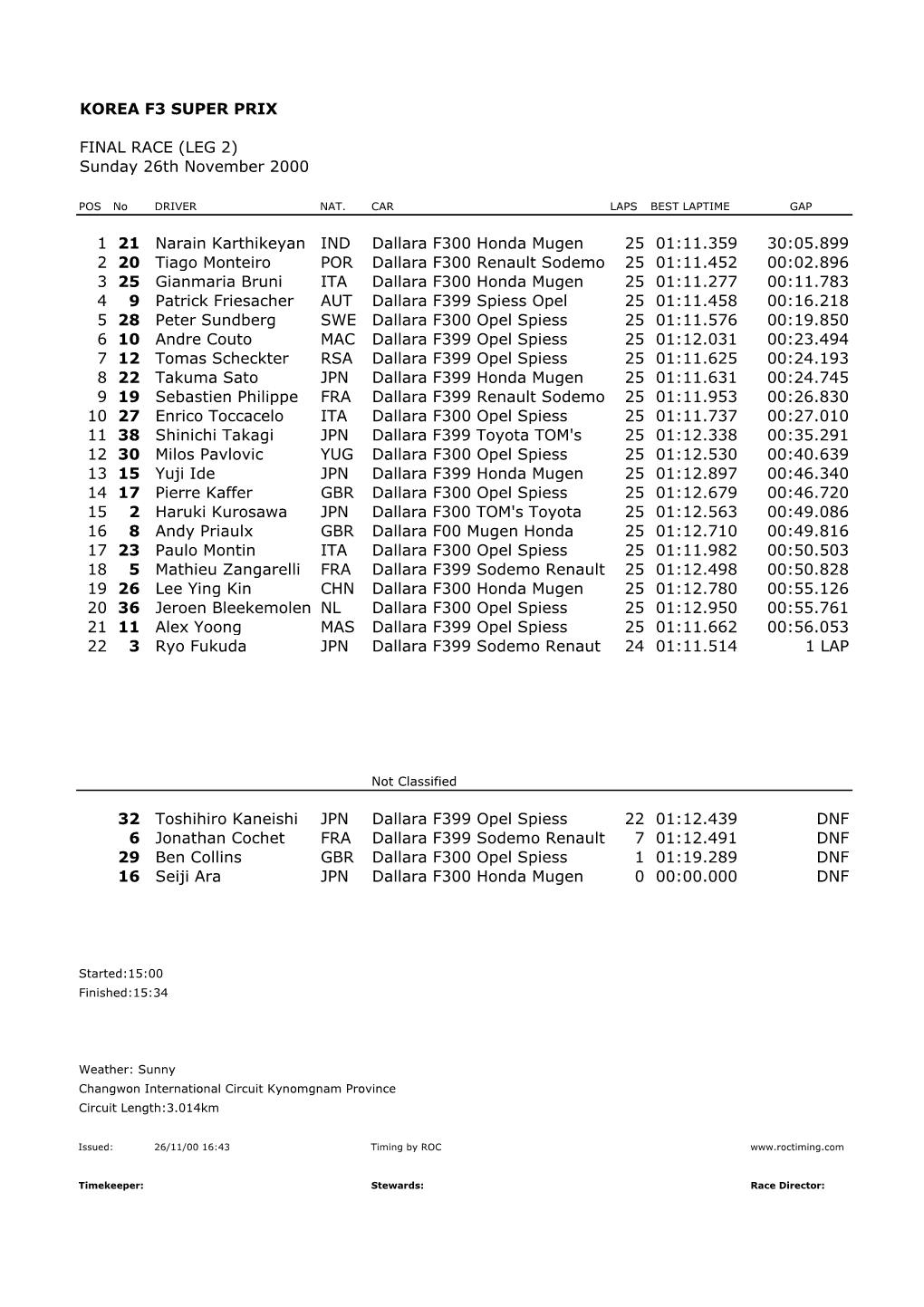 KOREA F3 SUPER PRIX FINAL RACE (LEG 2) Sunday 26Th November