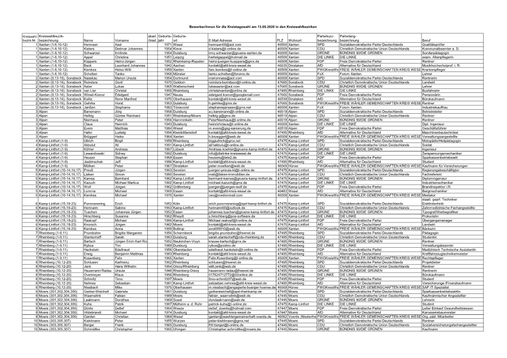 Bewerber/Innen Kreiswahlbezirke 30.07.2020