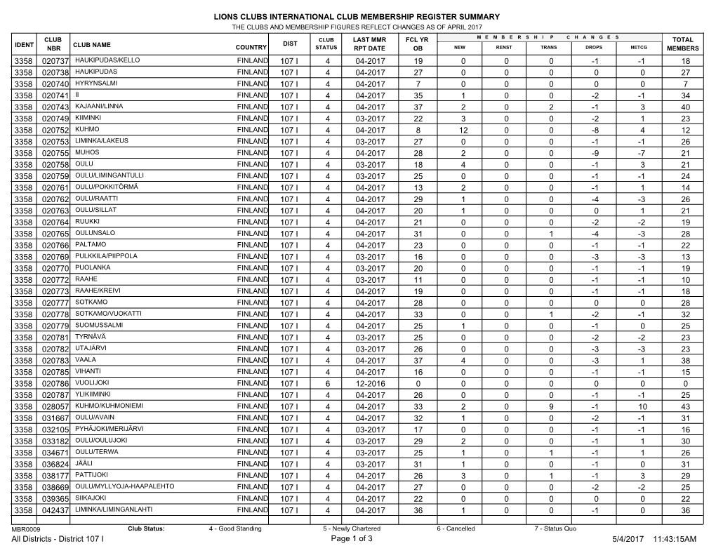 District 107 I.Pdf