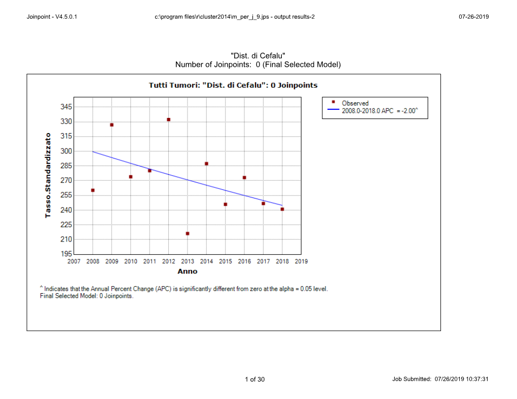 "Dist. Di Cefalu" Number of Joinpoints: 0 (Final Selected Model)