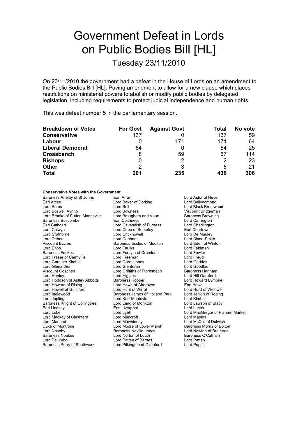 Government Defeat in Lords on Public Bodies Bill [HL] Tuesday 23/11/2010