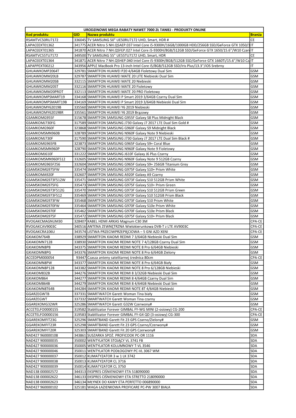 Kod Produktu GID Nazwa Produktu Branża RSAMTVC50RU7172