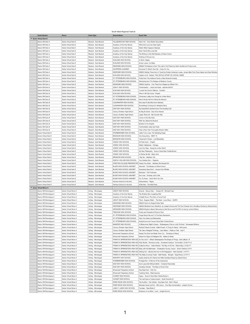 South West Regional Event List