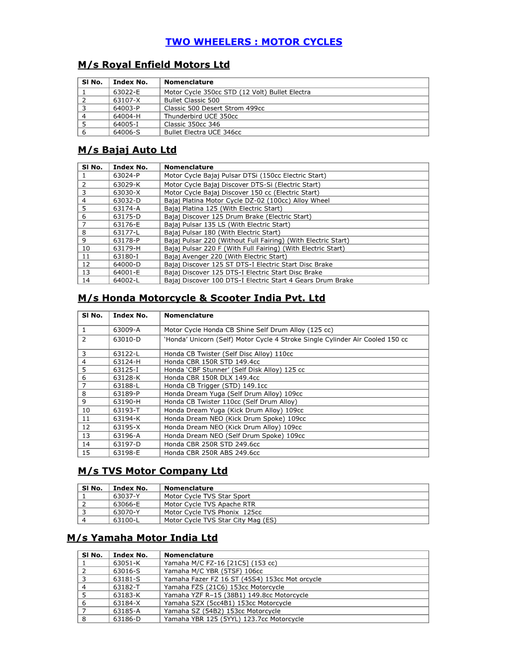 TWO WHEELERS : MOTOR CYCLES M/S Royal Enfield Motors Ltd M/S Bajaj Auto Ltd M/S Honda Motorcycle & Scooter India Pvt. Ltd M