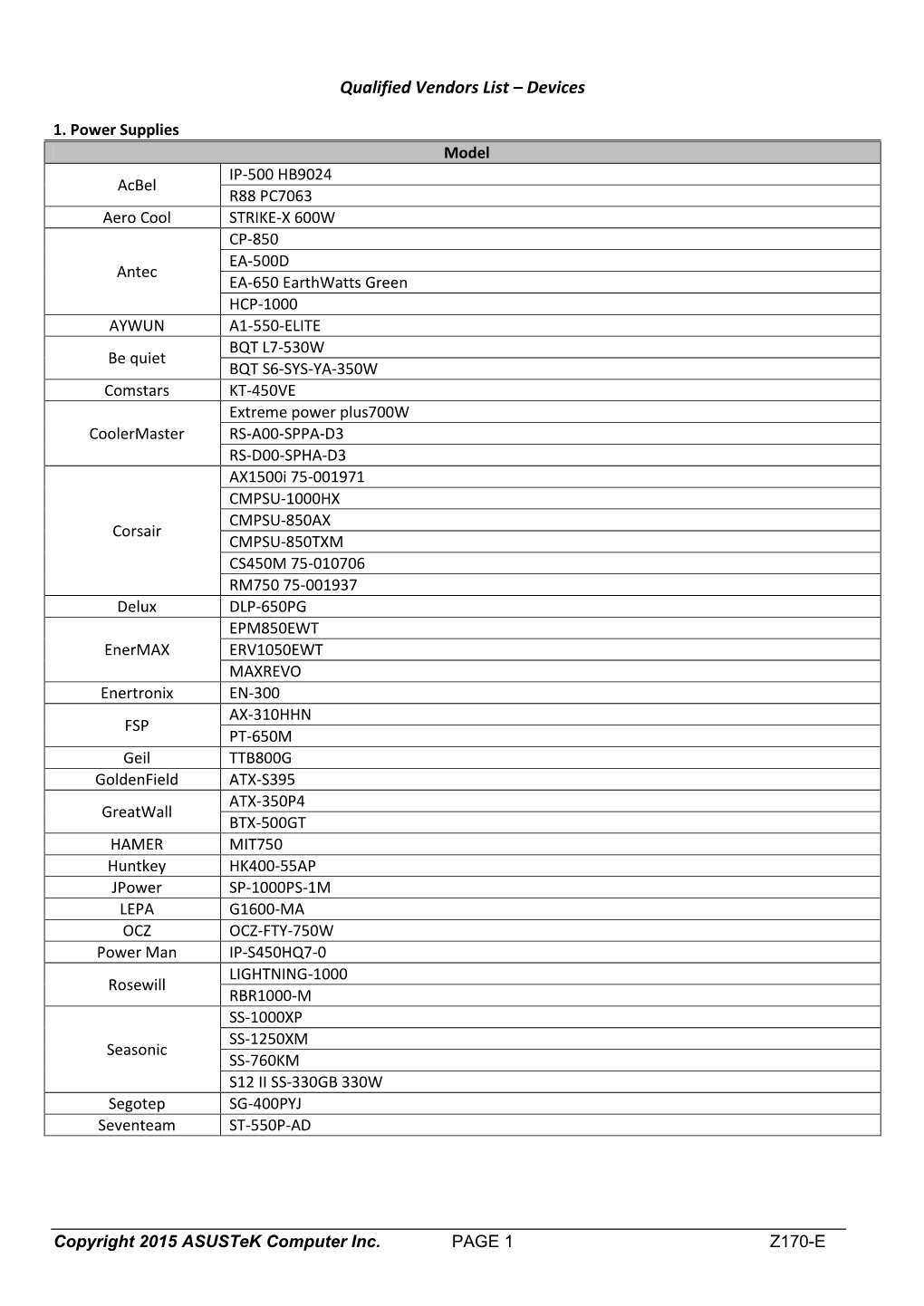 Qualified Vendors List – Devices