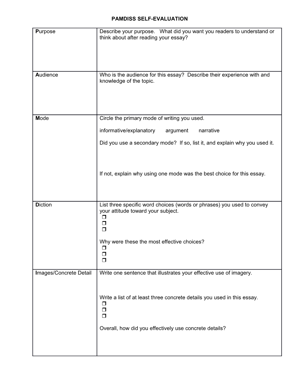 Pamdiss Self-Evaluation