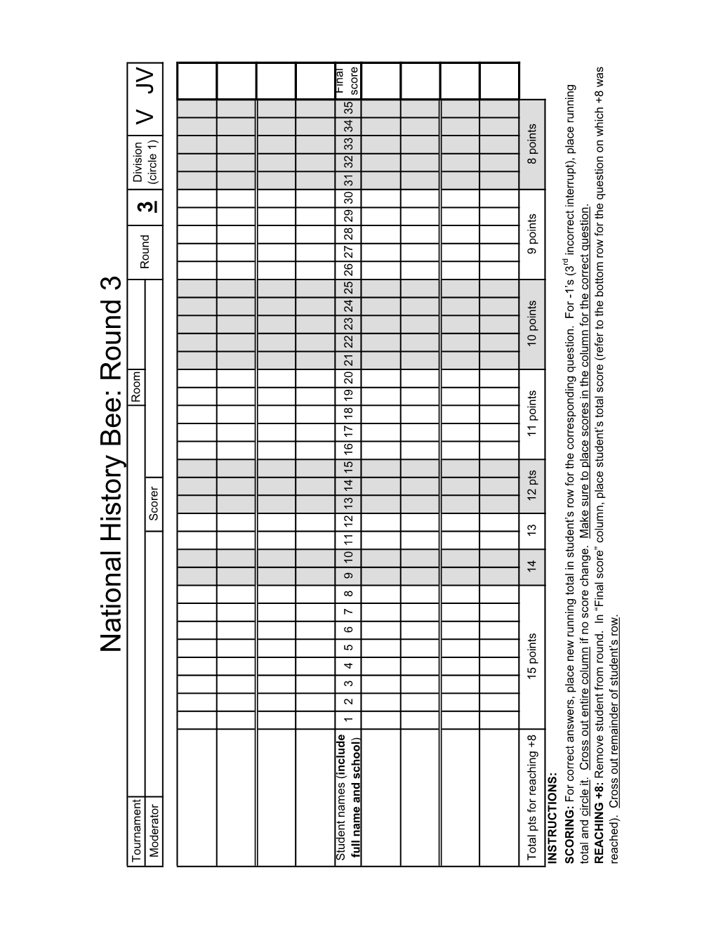 National History Bee: Round 3 Tournament Room Division Round Moderator Scorer 3 (Circle 1) V JV