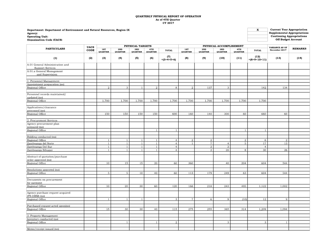 Current Year Appropriation Agency: Supplemental Appropriations Operating Unit: Continuing Appropriations Organization Code (UACS) Off-Budget Account